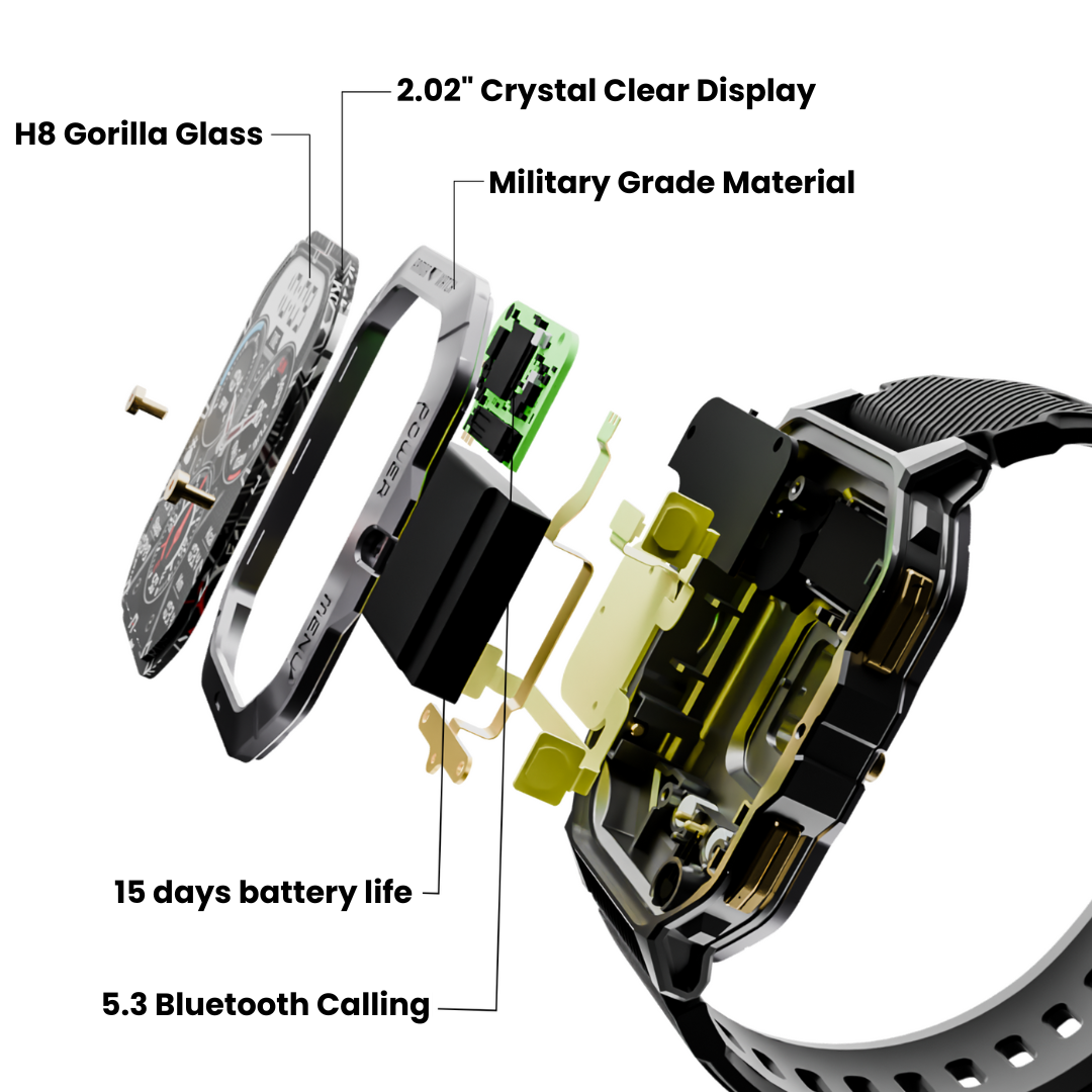 Armorwatch Pro