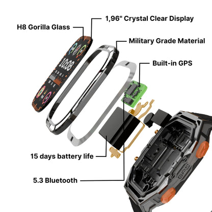 Armorwatch Pro X